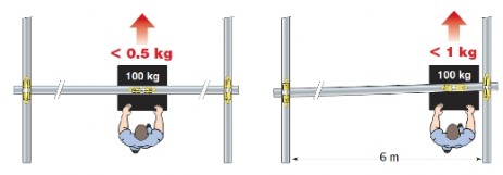 NDI tec Ingersoll Rand Schienensystem Last NDI tec Ingersoll Rand Schienensystem Last